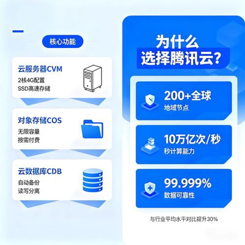 网页设计中的常见误区